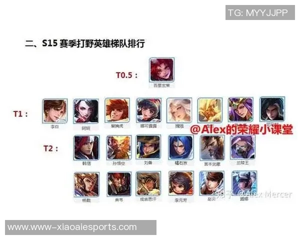 s15赛季TES战队状态深度对比分析及未来发展趋势探讨 s15赛季TES战队状态深度对比分析及未来发展趋势探讨