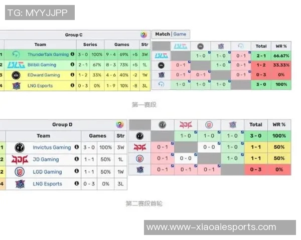 S15职业联赛中LNG选手个人能力全面解析与表现点评