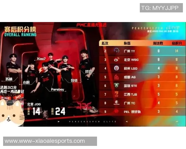 电竞比分CSGO战术排行榜揭晓RNG战队荣登第七名引发关注