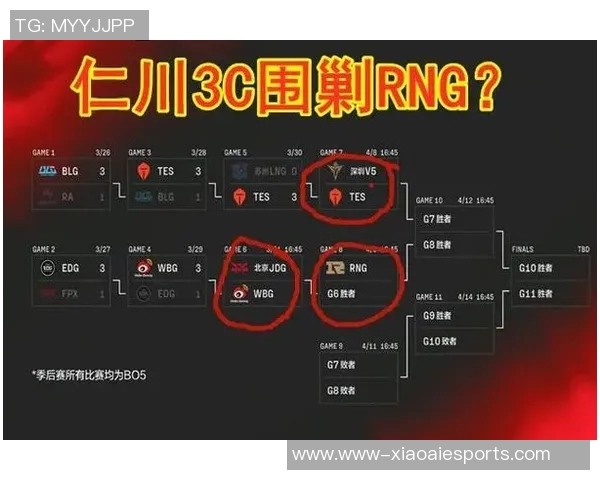 TES与LNG电竞总决赛战术分析与复盘深度剖析