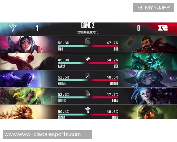 RNG在王者荣耀灵活性排行榜中名列第九展现强劲实力 RNG在王者荣耀灵活性排行榜中名列第九展现强劲实力