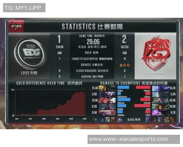 电竞比分赛后复盘EDG与FPX实力对比分析与未来展望