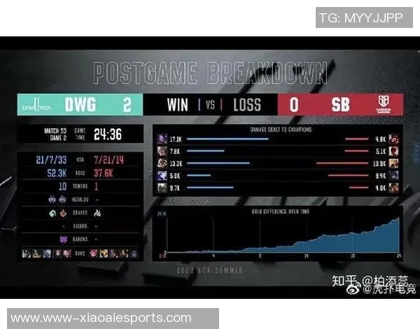 电竞比分分析V5战队在英雄联盟中的防守与反击策略成效探讨