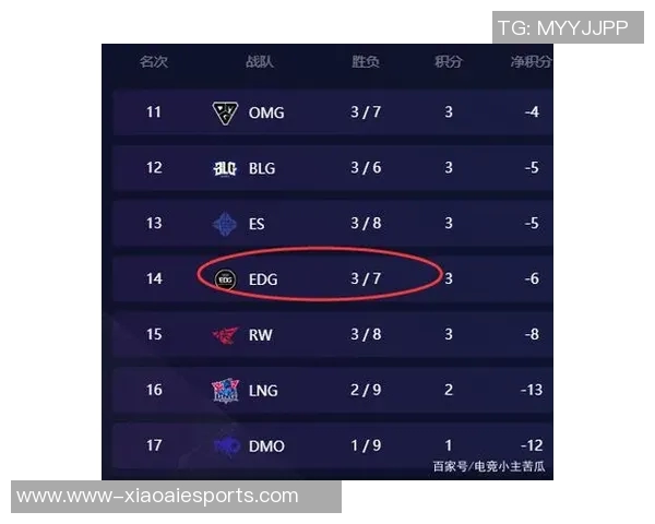 和平精英战术EDG区域防守体系解析与实战应用技巧分享实时数据