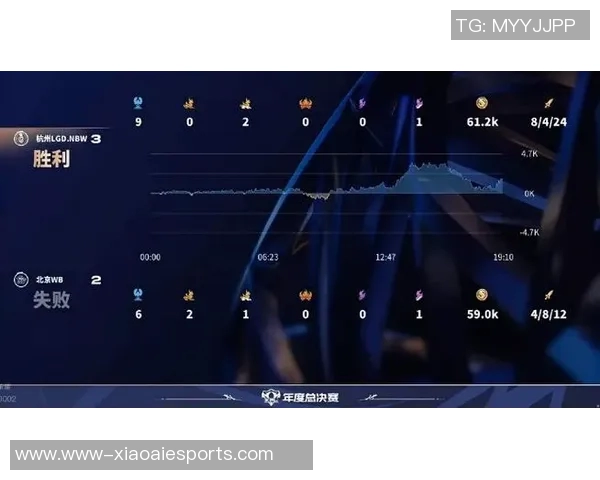 esports最新数据电竞比分王者荣耀赛事速度创新高WE战队表现引关注 esports最新数据电竞比分王者荣耀赛事速度创新高WE战队表现引关注